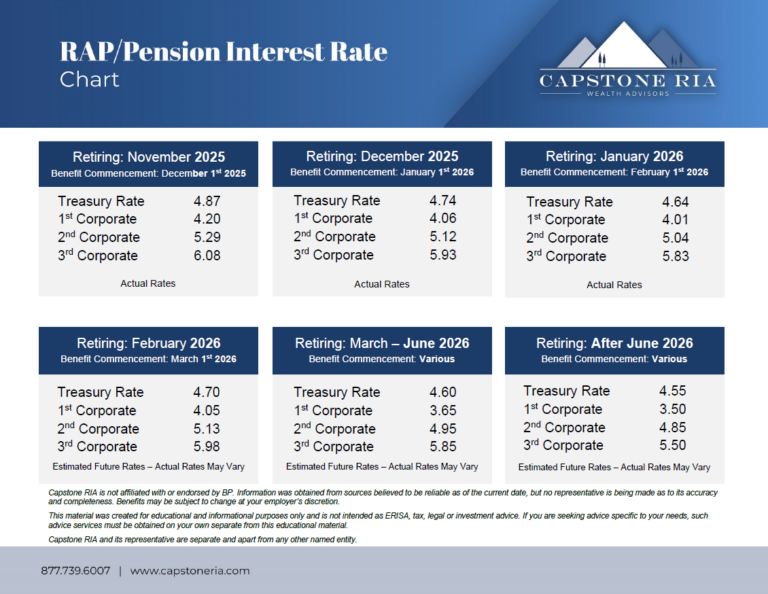 RAP/Pension InterestRate Chart November 2025 | 401(k) | Pension ...