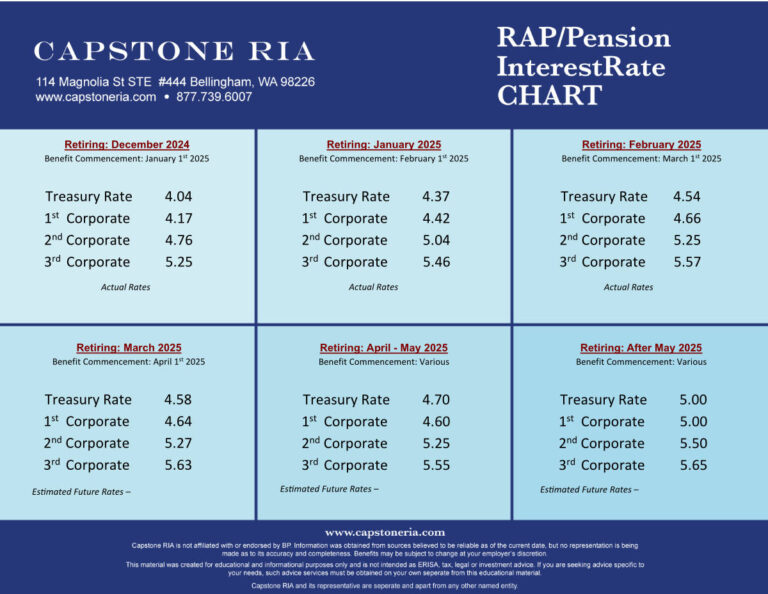 RAP/Pension InterestRate Chart December 2024 | 401(k) | Pension ...