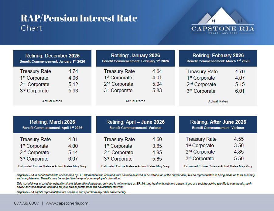 November 2025 RAP Pension Interest Rate Chart-