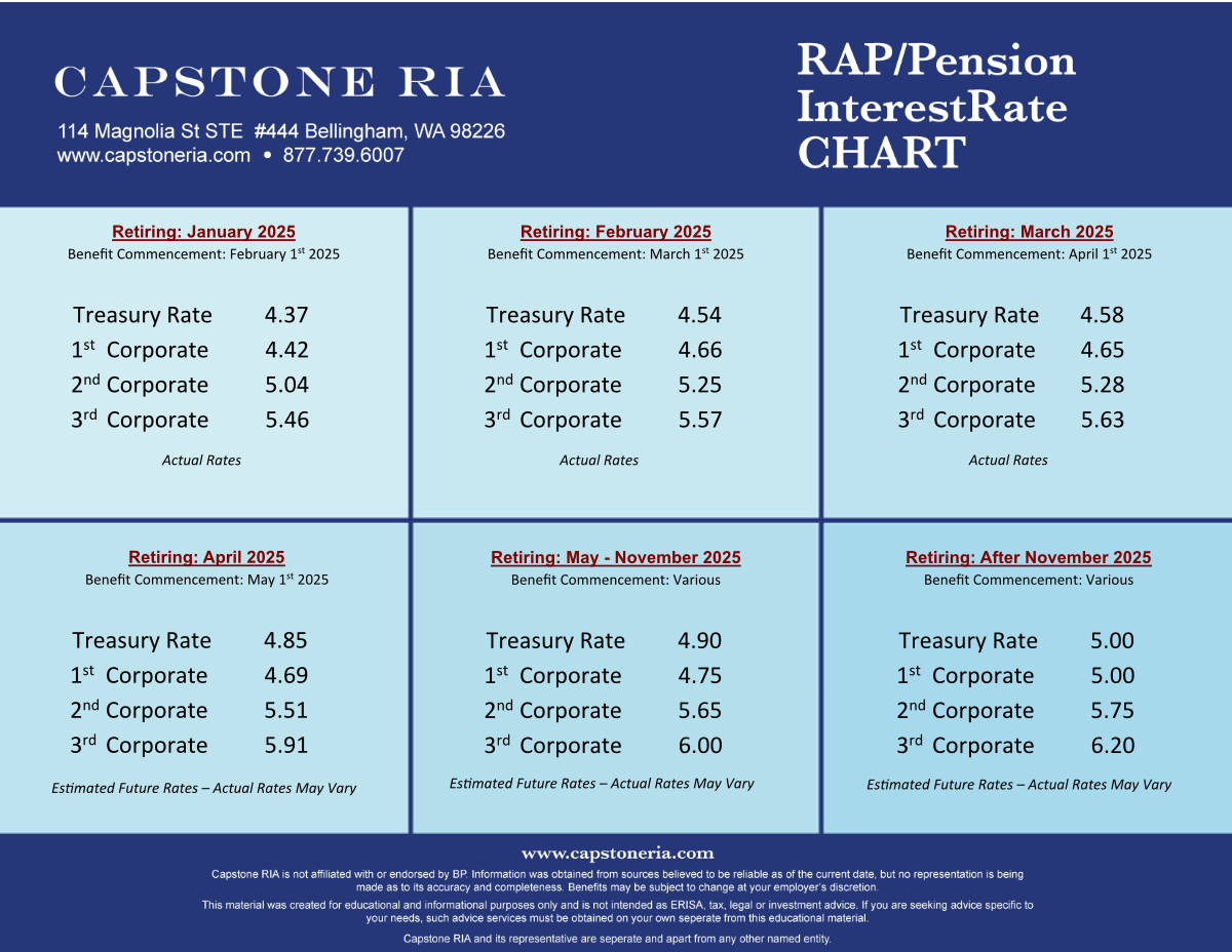 Retirement Account Rates RAP/Pension InterestRate Chart January 2025 | 401(k) | Pension ...