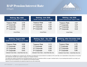 Grid of six rate cards for 2026 retirement dates, listing Treasury and corporate rates per month.