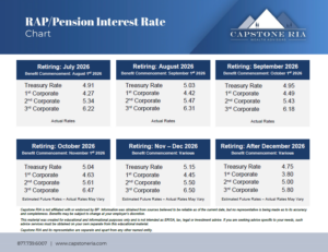 Capstone RIA RAP/Pension Interest Rate chart showing six retirement periods and rates (Treasury and corporate) for 2026.