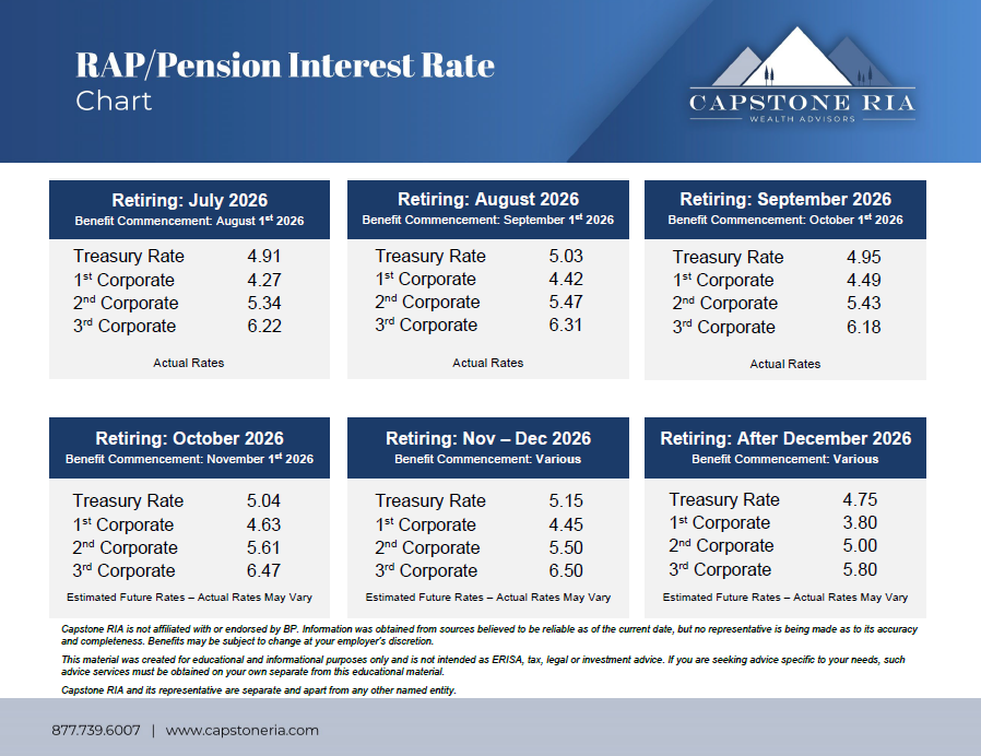 Capstone RIA RAP/Pension Interest Rate chart showing six retirement periods and rates (Treasury and corporate) for 2026.